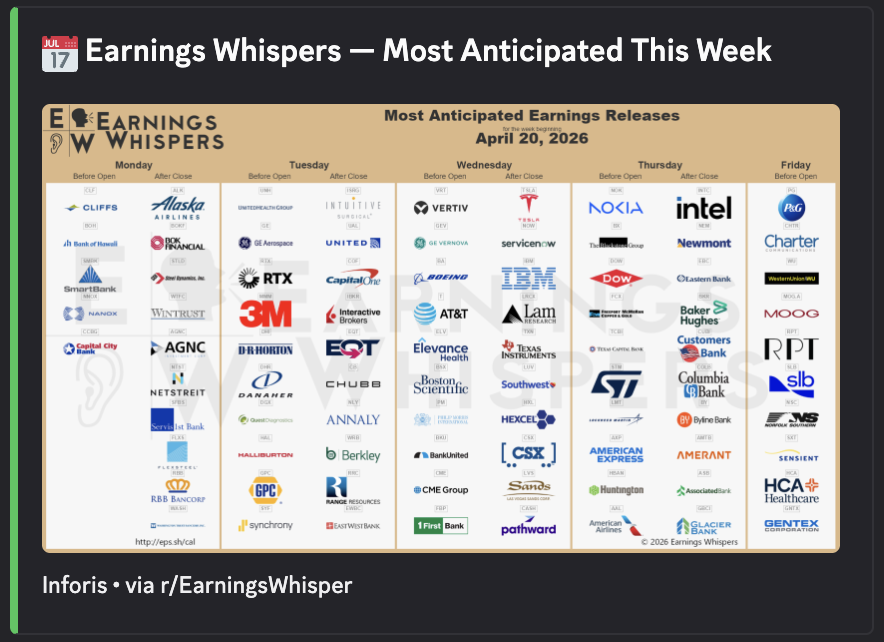 Weekly earnings calendar — a clean image of the week's most anticipated earnings releases grouped by day.