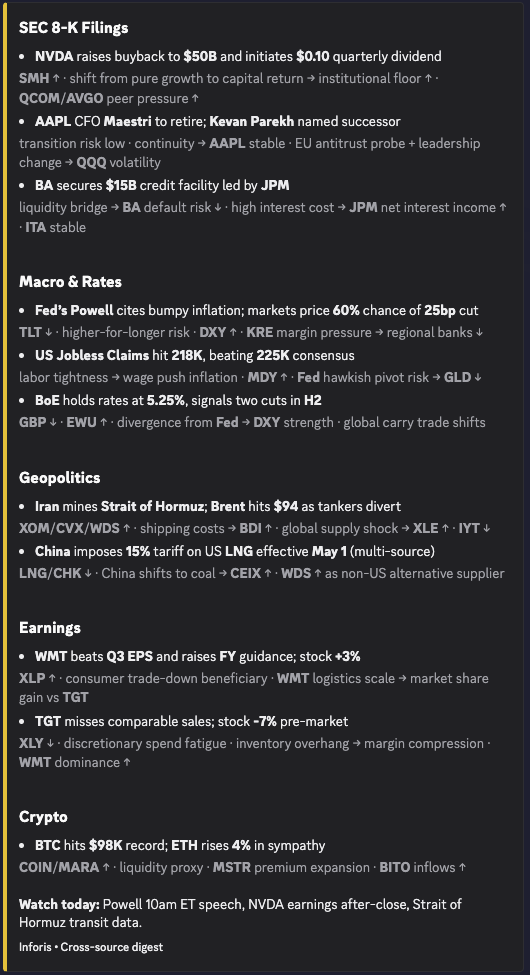 Morning Briefing — a Discord post with SEC Filings, Macro & Rates, Geopolitics, Earnings, and Crypto sections distilling the overnight.